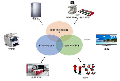 回血紅包來(lái)襲！銘科精技新股申購(gòu)解讀 聚焦電子產(chǎn)品技術(shù)開發(fā)，發(fā)行價(jià)14.89元/股