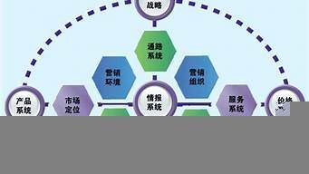 市場(chǎng)營銷策劃服務(wù)全解析 從戰(zhàn)略到執(zhí)行的全方位賦能