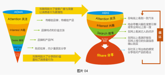天拓6+1羅盤理論 掘金搜索引擎市場(chǎng)的市場(chǎng)營銷策劃羊皮卷