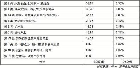 中美貿(mào)易對(duì)峙下，音像制品行業(yè)A股面臨震蕩 受創(chuàng)與受益格局解析